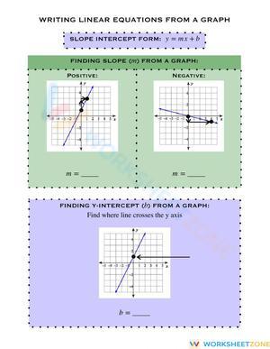 Writing Linear Equations from a Graph