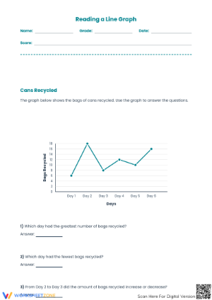 Reading Line Graphs Worksheet | Grade 5 Math | Printable