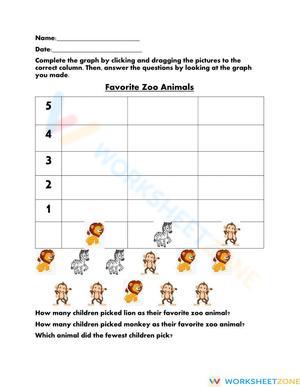 Favorite Zoo Animal Bar Graph