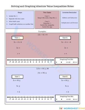 Solving Absolute Value Inequalities Notes