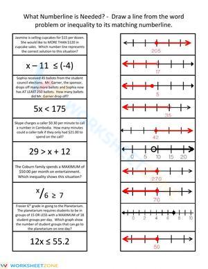 Matching Inequality to Number Line
