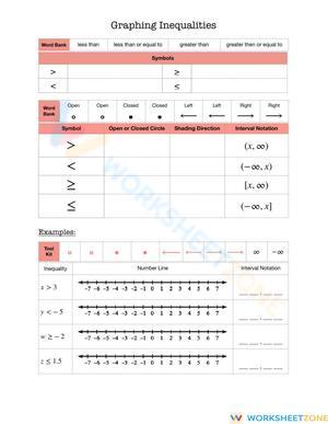 Graphing Single Variable Inequalities Notes