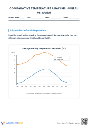 Interpreting Line Graphs Worksheet | Printable Grade 5 Math