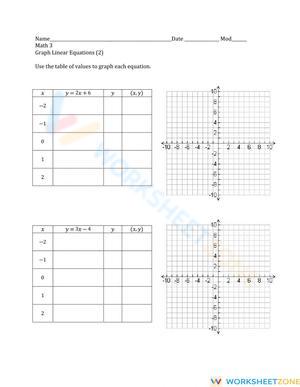 Graph Table of Values