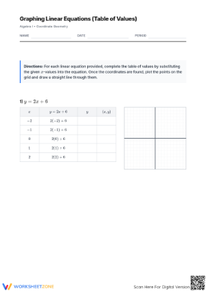 Printable Graphing Linear Equations Worksheet | Grade 9 Math