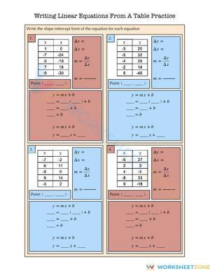 Writing Equations From a Table Practice