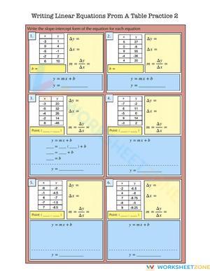 More Practice: Writing Linear Equations From Tables