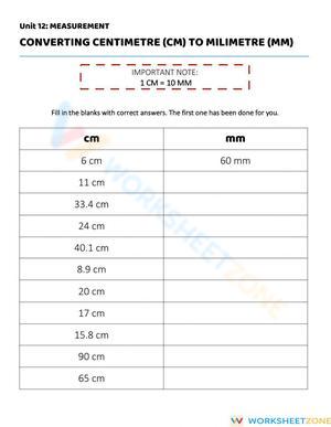 Converting Centimeters to Millimeters (cm to mm)