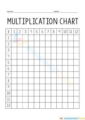 Multiplication Chart (1-12)