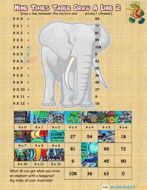 Learn the Nine Times Table