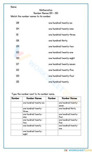 Number Names Practice: 120-130