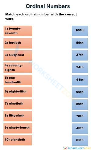 Ordinal numbers (1-100)