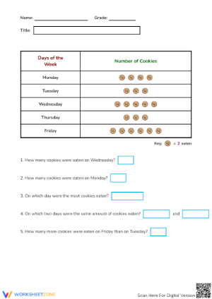 Essential Pictograph Key 2 Worksheet | Grade 2 Math