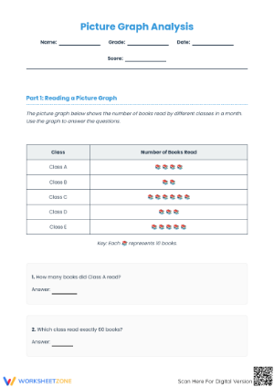 Essential Picture Graph Practice | Grade 5-6 Math