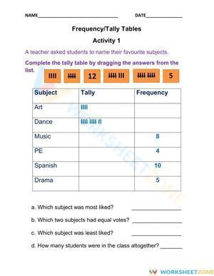Frequency-Tally Tables