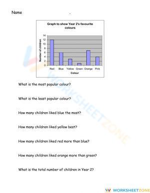 Barchart
