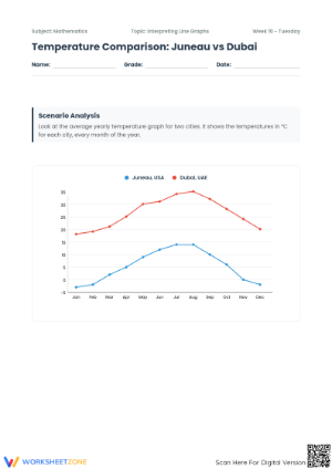 Reading Line Graphs Worksheet | Essential Grade 5 Math