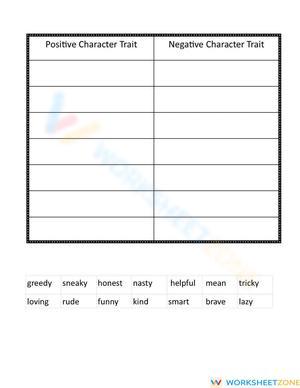 Positive-Negative Character Traits