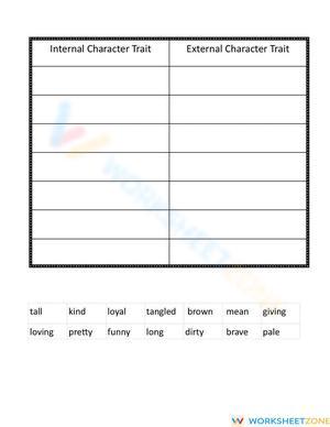 Internal-External Traits Sorts