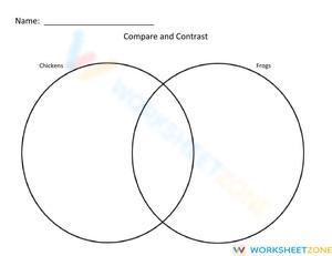 COMPARE AND CONTRAST (Chickens and Frogs)
