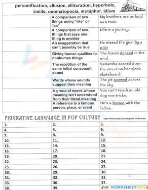 Identifying Figurative Language in Pop Culture