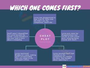 Form 2 Short Story - Cheat Plot
