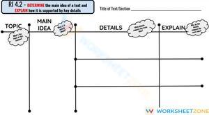 Printable Main Idea Graphic Organizer | Grades 3-5 ELA