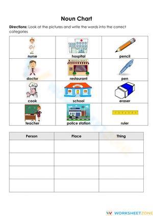 Noun Chart Worksheet for Kids - Learning Person, Place, and Thing
