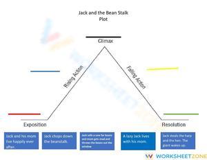 Printable Jack and the Beanstalk Plot Diagram | Grades 6-8