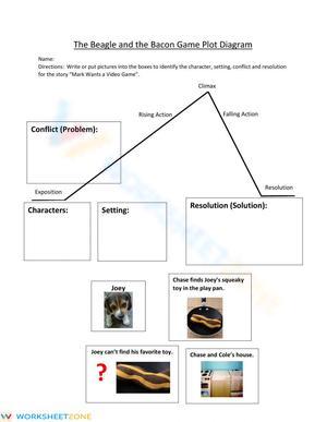 The Beagle and the Bacon