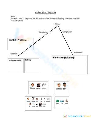Holes Plot Diagram