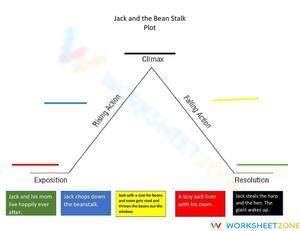 Printable Plot Structure Worksheet | Jack and the Beanstalk