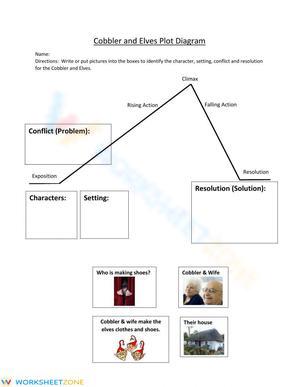 Plot Diagram for The Cobbler and the Elves