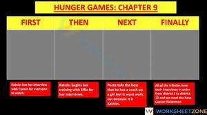 Hunger Games Chapter 9 Worksheet | Grade 7 Printable