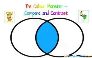Printable Colour Monster Compare and Contrast Worksheet