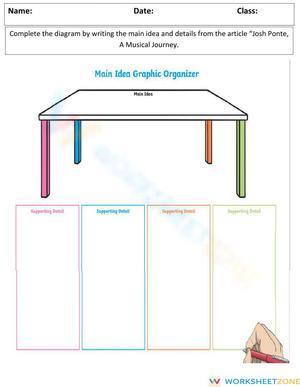 Main Idea and Details-  Josh Ponte A Musical Journey