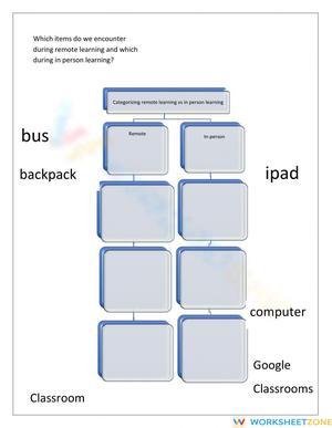 Tree map in person vs remote learning level 2