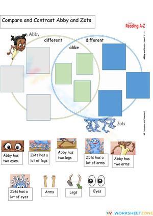 Compare and Contrast Abby and Zots | Printable ELA Worksheet