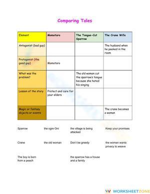 Comparing Japanese Folk Tales