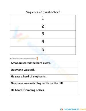 Sequence of Events -The Elephant Shepherd-