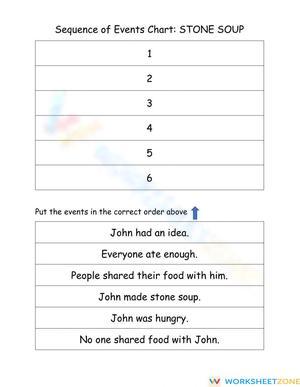Stone Soup Sequence of Events