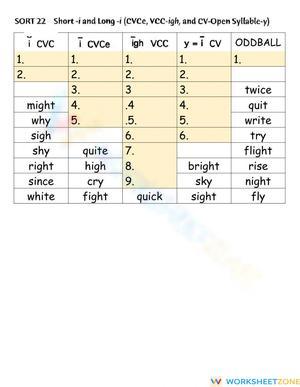 Words Their Way Sort 22 Short -i and Long -i