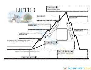Plot Mountain Lifted
