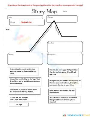 Essential Story Map Worksheet | Grades 3-6 ELA Aligned