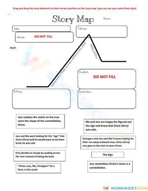 Essential Story Map Worksheet | Grade 4 ELA Aligned