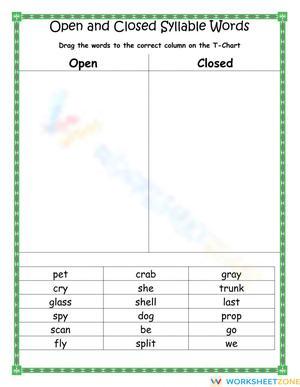 Open and Closed Syllables