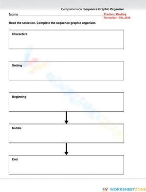 Sequence organizer
