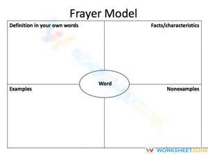 Frayer Model