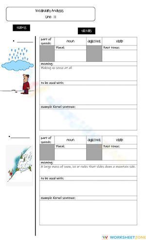 Vocabulary Unit 11 Analysis