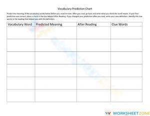 Vocabulary Prediction Chart